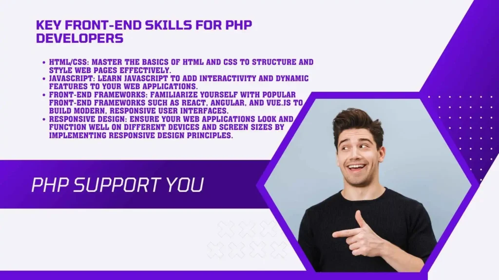 A photo showing the key skills and frameworks required for the PHP Front End Developers