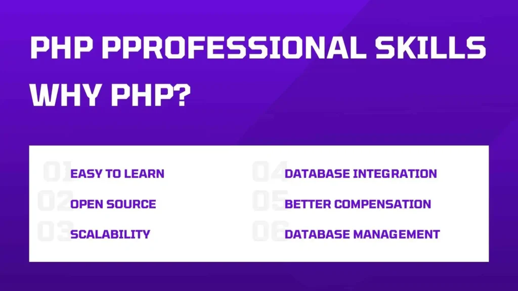 A Photo showing the key skills for the PHP developer required and benefits to grow his profile