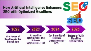 Read more about the article How Artificial Intelligence Enhances SEO with 5 Optimized Headlines