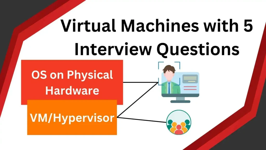 "Diagram illustrating the architecture of a virtual machine setup. At the bottom, a large rectangle labeled 'Host OS' represents the physical operating system. Above it, a rounded rectangle labeled 'Hypervisor' sits, managing the virtual machines. Multiple rectangles or rounded rectangles above the Hypervisor, labeled 'VM 1', 'VM 2', etc., represent individual virtual machines. Inside each VM, smaller rectangles or circles, labeled with specific operating systems such as 'Windows 10' and 'Ubuntu 20.04', represent the guest operating systems running within the VMs."