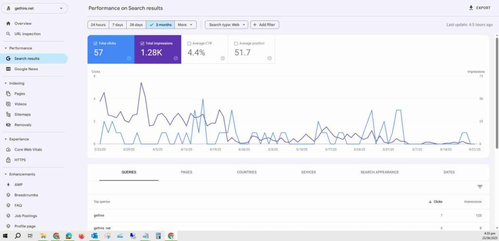 SEO Future is gethire.net ctr low the AI Impact