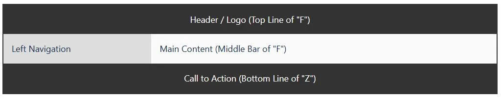 F-Pattern Z-Pattern Layout