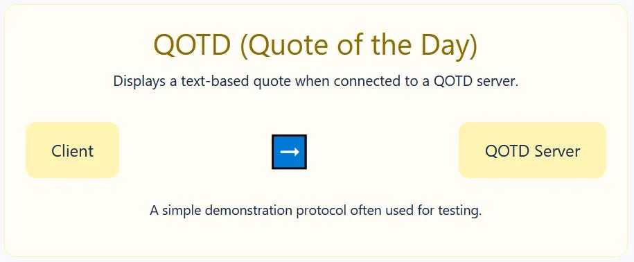 QOTD is a fun protocol that delivers a daily quote from a server.