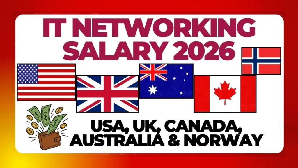 IT networking salary comparison showing USA, UK, Canada, Australia, and Norway with cybersecurity career growth in 2026